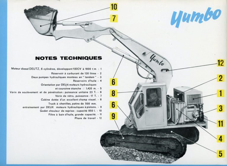 Yumbo Y80 - fiche technique